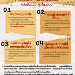 สรุปการหารือระหว่าง เรื่อง การเบิกจ่ายเงินสวัสดิการผ่านระบบ HRIS